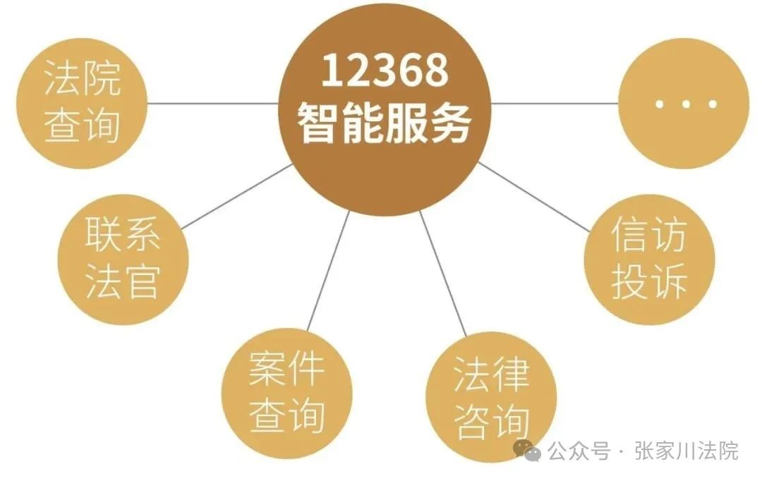 張家川縣人民法院：12368訴訟服務熱線 讓司法為民“零距離”2.jpg